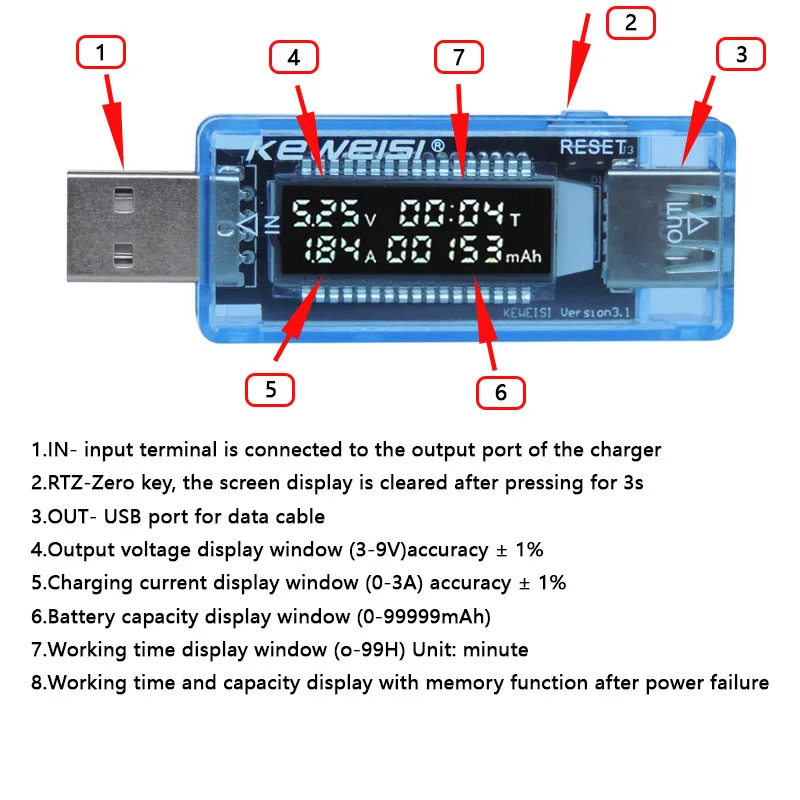 Medical Lab Test - 1/5/10Pcs USB Voltmeter Current Voltage Capacity